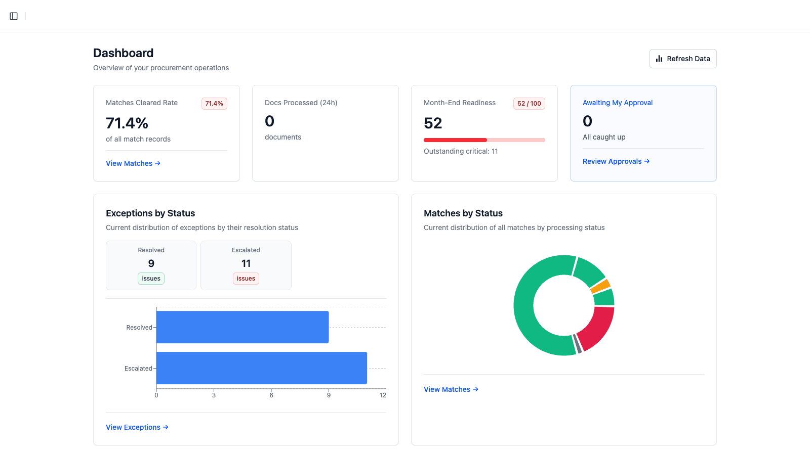 Aequo AP analytics dashboard showing live KPIs and workflow metrics
